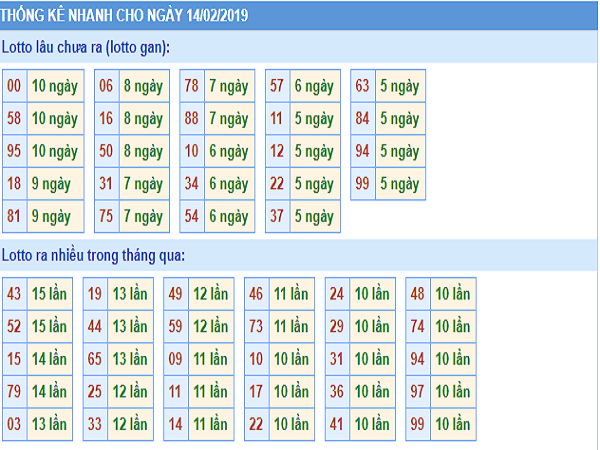 Dự lô tô miền bắc nhận định kết quả siêu chuẩn ngày 22/02