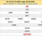 Thống kê XSHCM 4/5/2020 - KQXS Hồ Chí Minh thứ 2