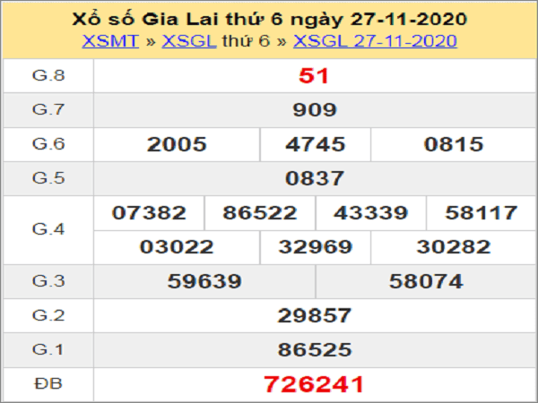 Phân tích XSGL ngày 04/12/2020- xổ số gia lai chi tiết