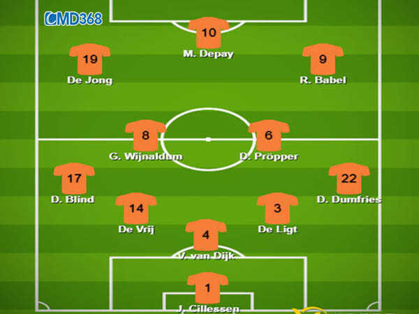 Đội hình Hà Lan VCK Euro 2021