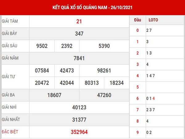 Dự đoán KQXS Quảng Nam ngày 2/11/2021 thứ 3 hôm nay