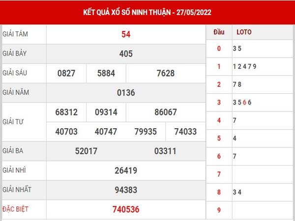 Dự đoán xổ số Ninh Thuận ngày 3/6/2022 phân tích lô thứ 6