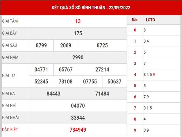 Dự đoán kết quả xổ số Bình Thuận ngày 29/9/2022 thứ 5
