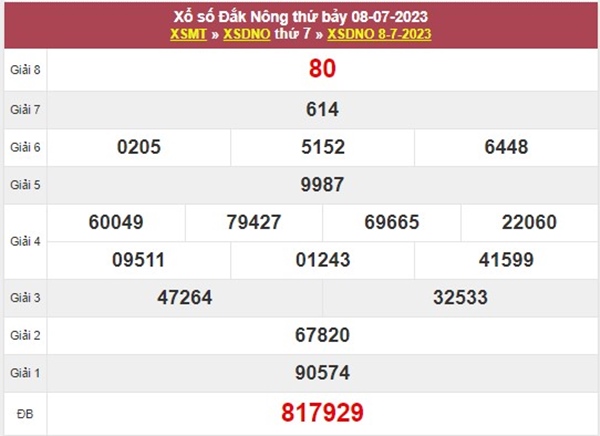 Thống kê XSDNO 15/7/2023 chốt bạch thủ VIP Đắc Nông 