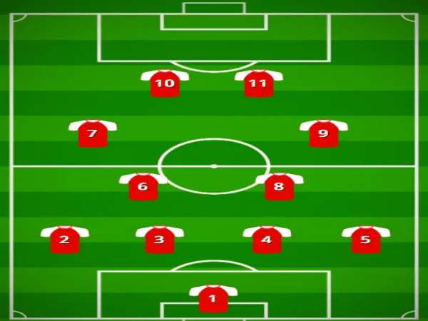 Khám phá sức mạnh sơ đồ chiến thuật 4-2-2-2 trong bóng đá