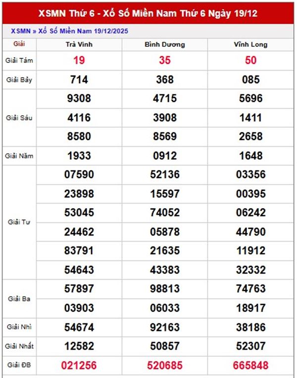 Dự đoán xổ số thần tài miền Nam 26/12/2025 chính xác